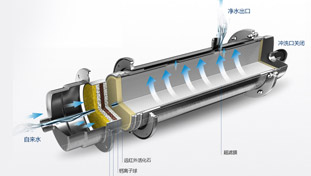 金品泉采用RO膜結(jié)合活性炭，形成最優(yōu)組合，確保有效去除水中有害雜質(zhì)的同時(shí)，仍保留有益的礦物質(zhì)和微量元素，完美實(shí)現(xiàn)對(duì)源水的深度凈化。